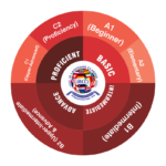 ibl-classes-cefr-language-levels-a1-a2-b1-b2-c1-c2-beginner-to-proficiency-foreign-language-courses.png